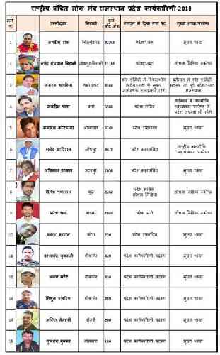 rvlm 2018 rajasthan election new committee-2018