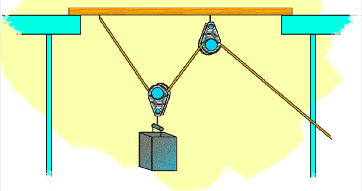 Simple Machines | Take the Quiz | QuizMaker