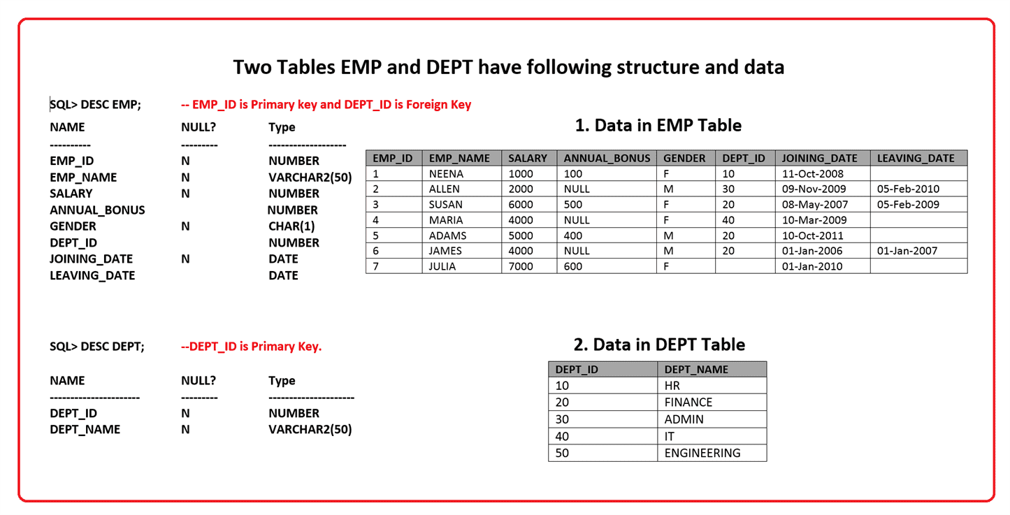 Tables