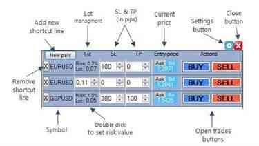 Forex speed up