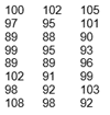 Frequency Table Kahoot Q1-2