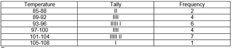 Frequency Table Kahoot Q1-4