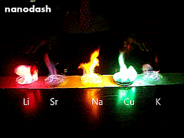 Alkali Metal Burn