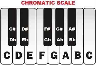 piano-chromatic-scale