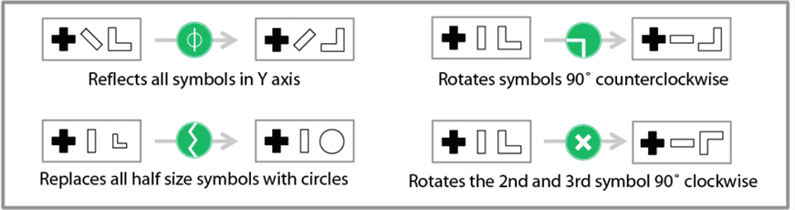 Question 4