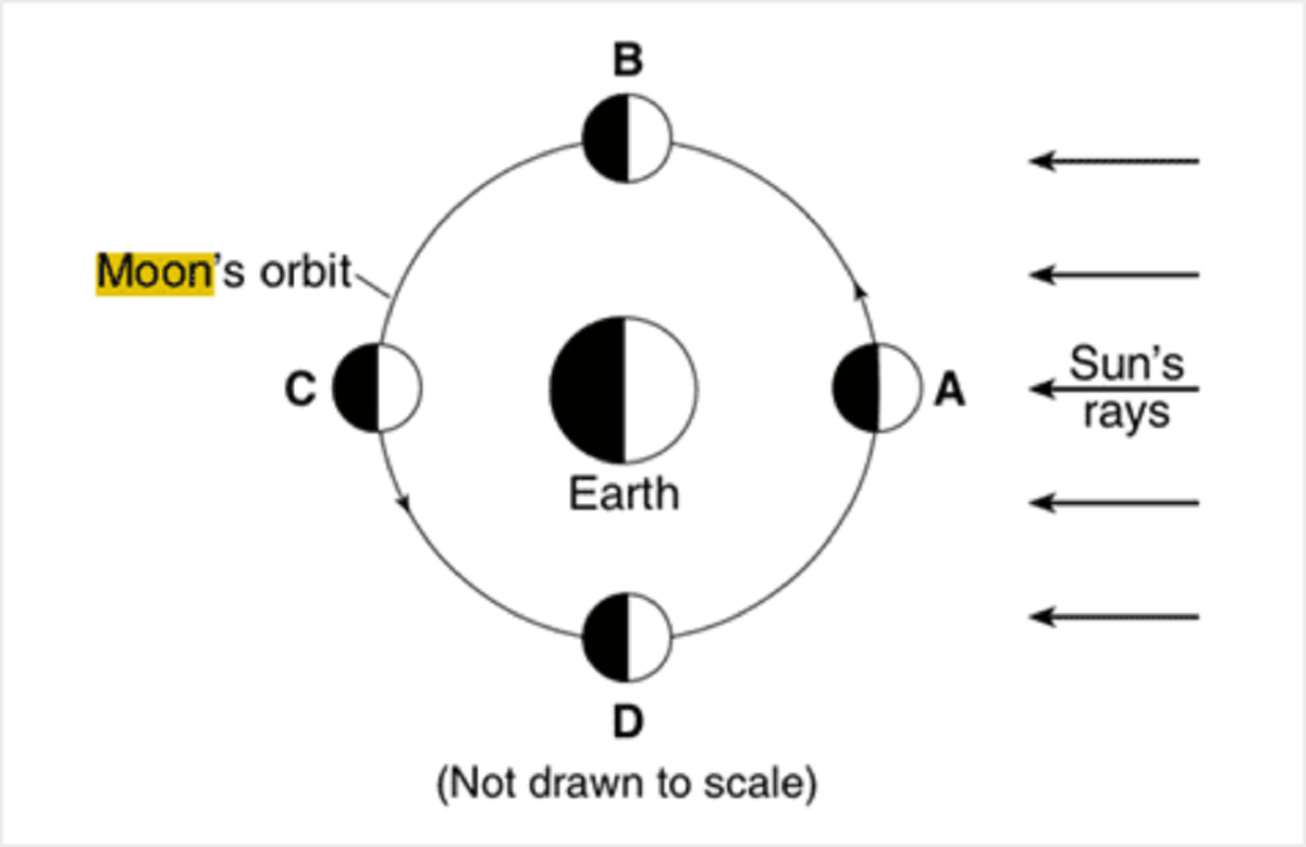 we-re-close-to-solving-the-mystery-of-those-flashing-lights-on-the-moon