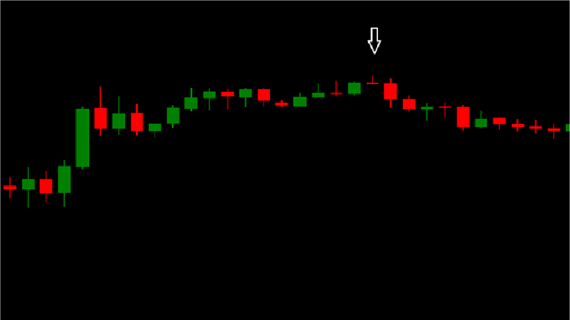 Quizz Chart Picture 2