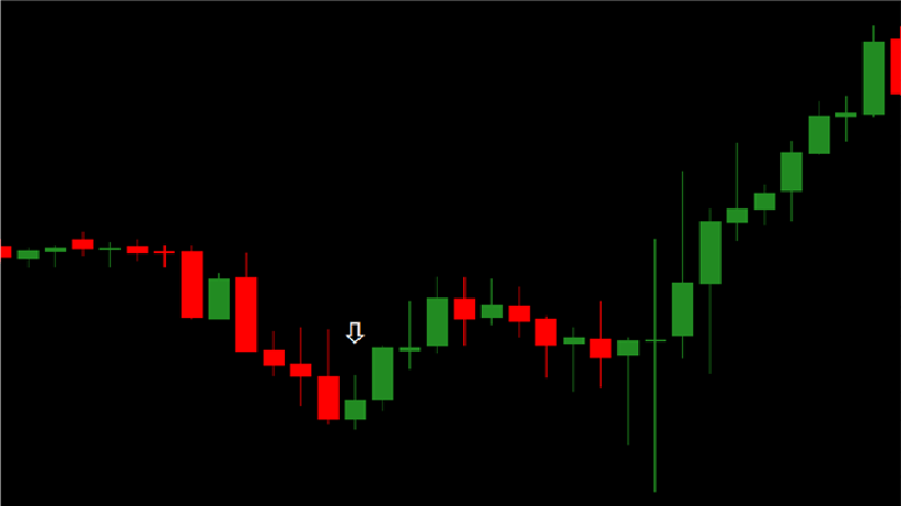 Quizz Chart Picture 3