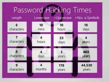 pw hacking