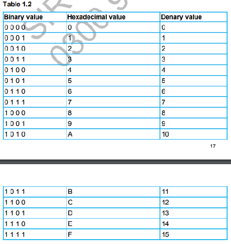 quiz1-hextable