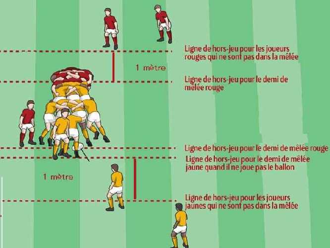 3 - scrum-offside-fr