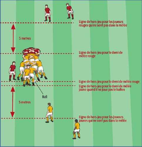 scrum-offside-fr