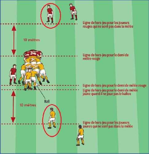 10 - scrum-offside-fr