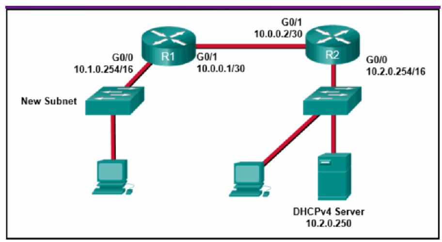 2020-06-11 12_55_12-CCNA 2 v7.0 Final Exam Answers Full - Switching, Routing and Wireless Essentials