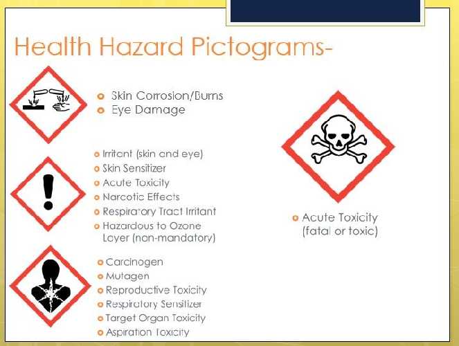 HAZARD COMMUNICATION GHS Take the Quiz QuizMaker