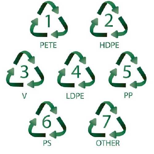 Recycling plastic symbols