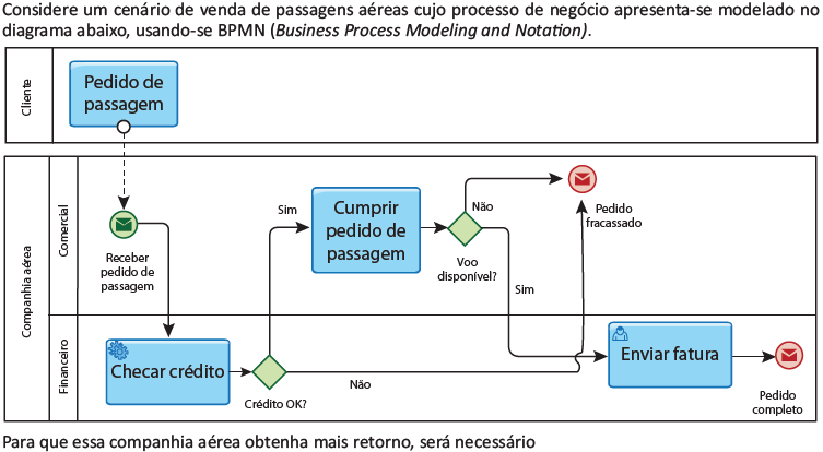 QuestÃ£o 32 Enade 2014