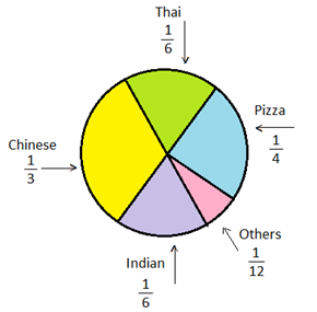 Question 11