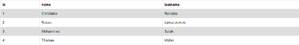 sql table