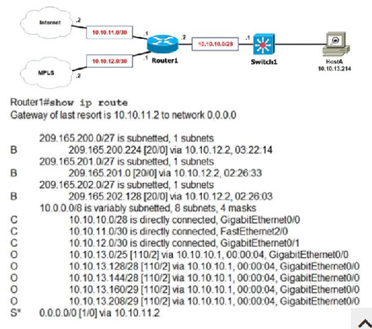 CCNA Questions 1-100 In Order | Take the Quiz | QuizMaker